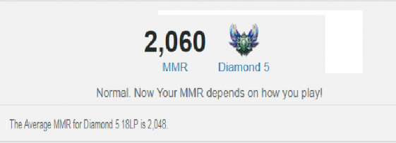 What is MMR and How Does It Work? - LeagueFeed