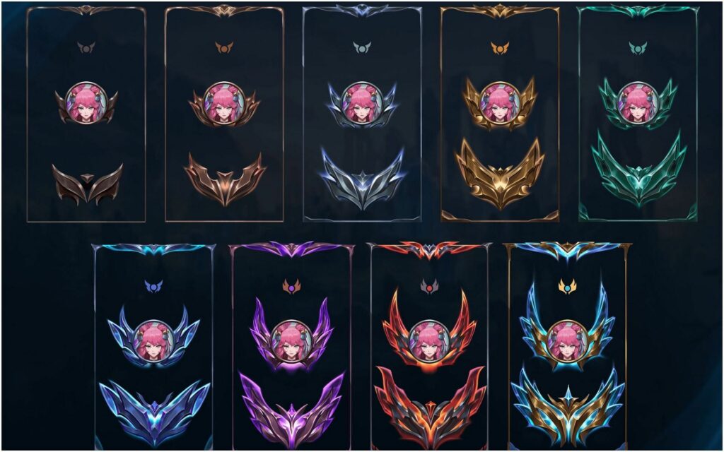 League Of Legends Solo Queue Rank Distribution Season 12 